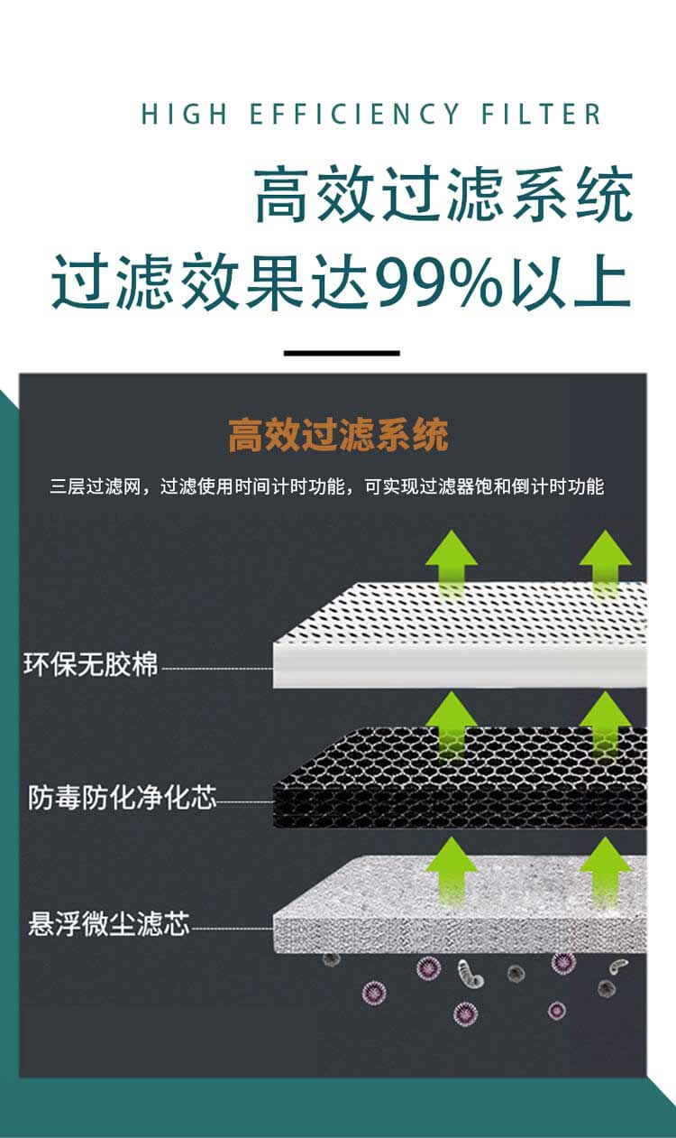 無管道通風柜濾網