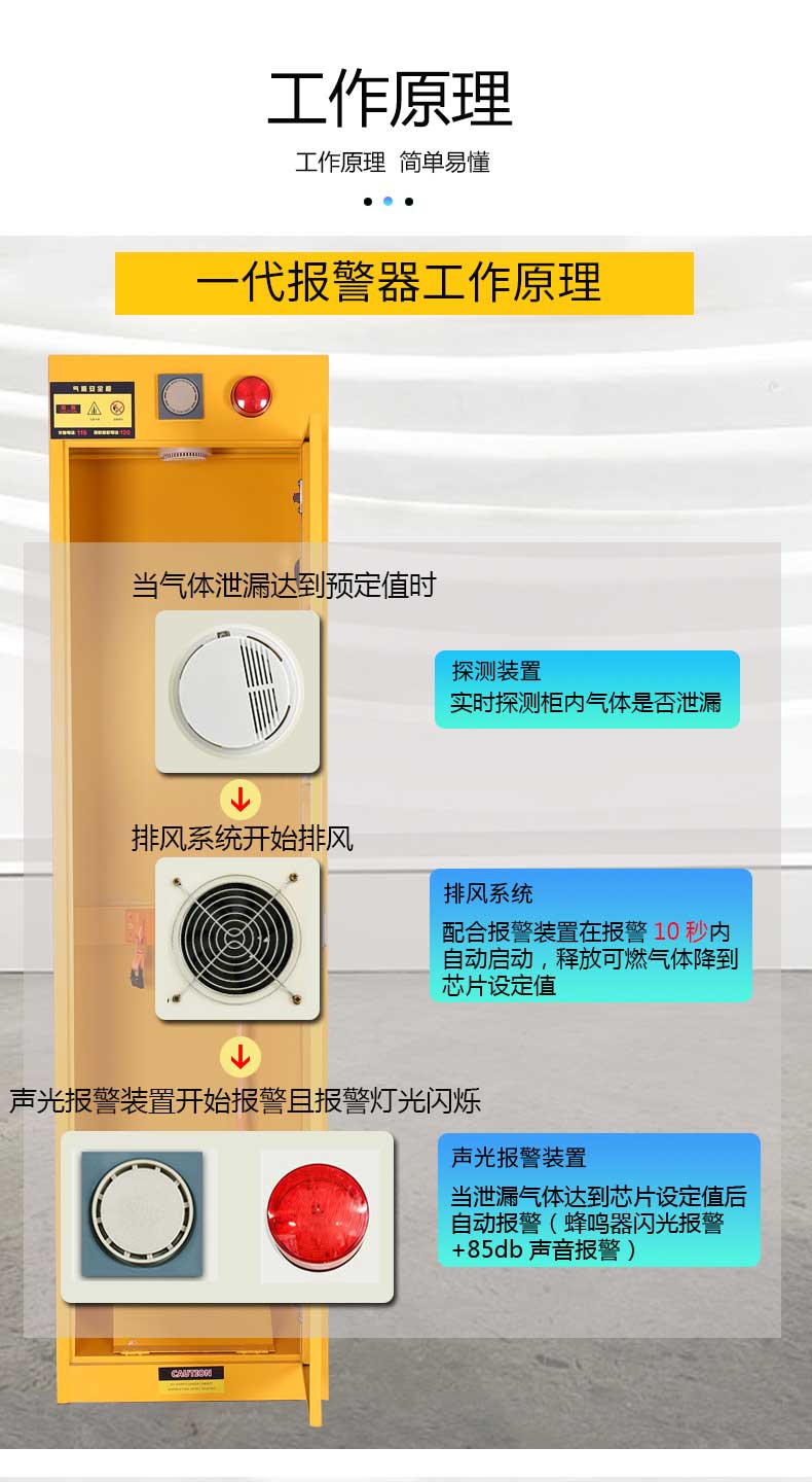 氣瓶柜工作原理 氣瓶柜