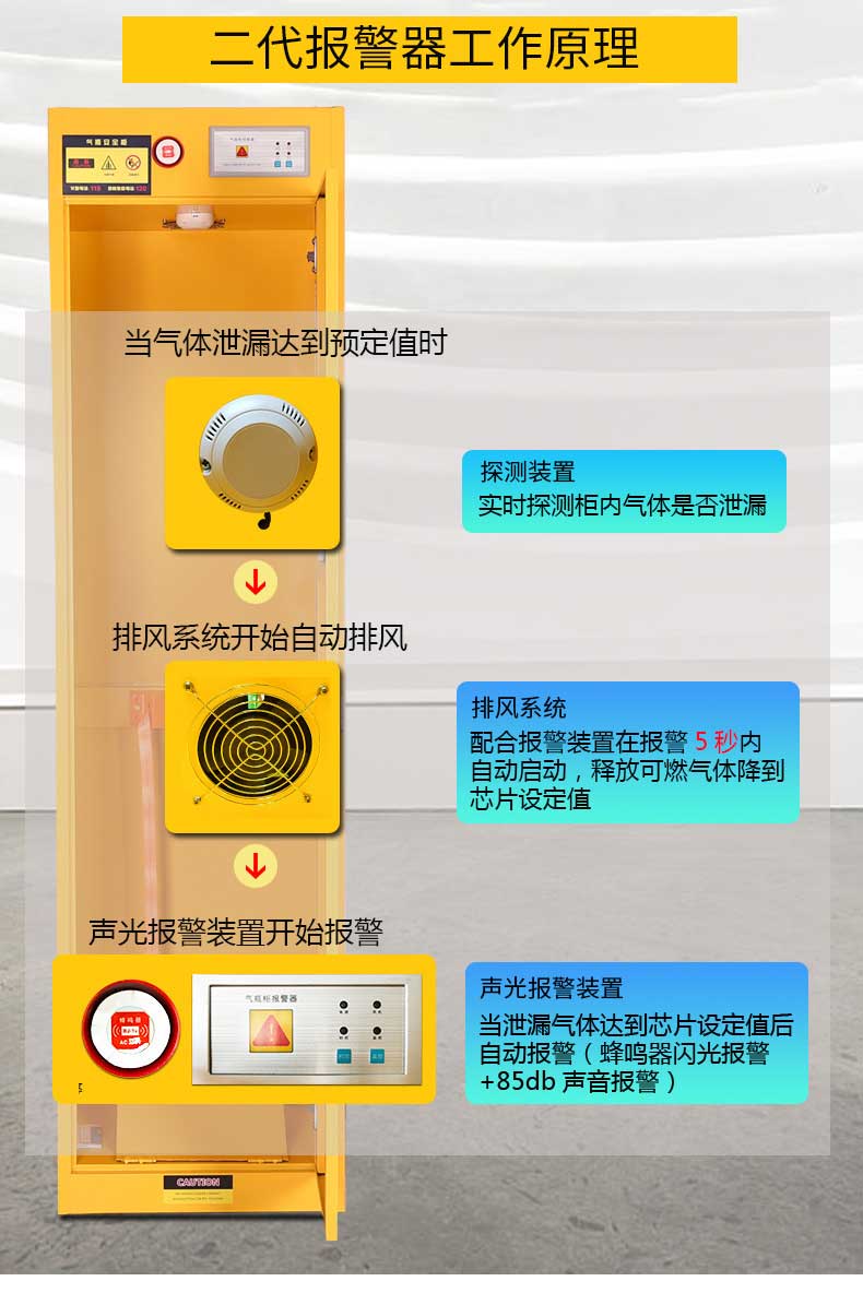 氣瓶柜二代報警器原理 氣瓶柜